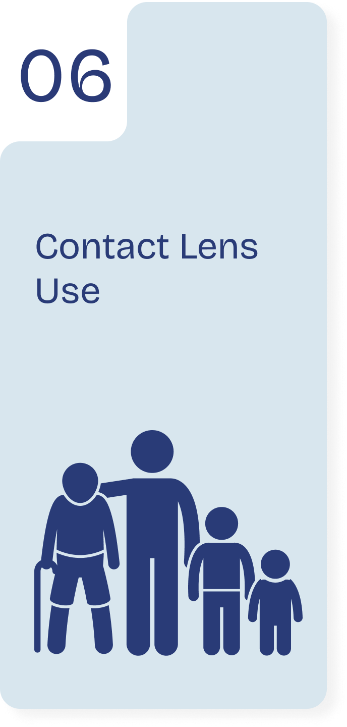 Contact Lens Use